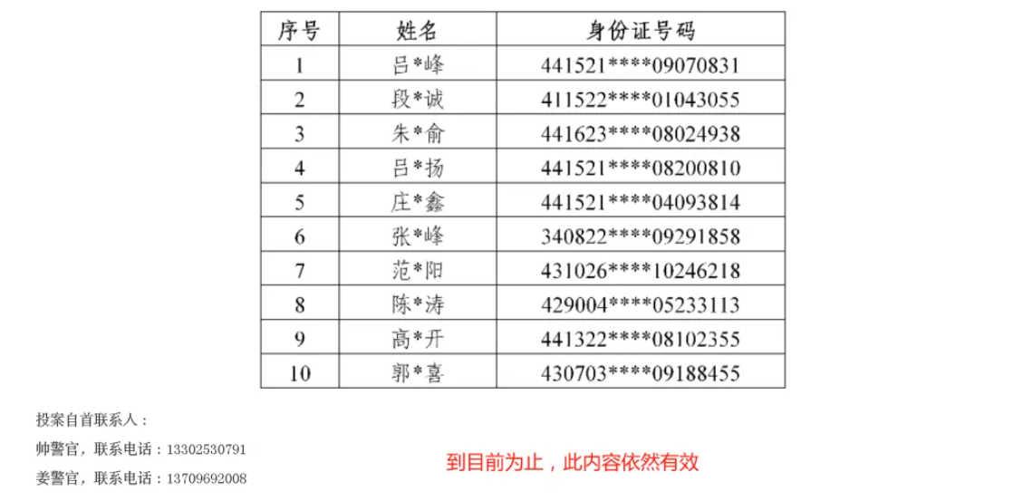 亚博自首联系方式,平台各种违法事实